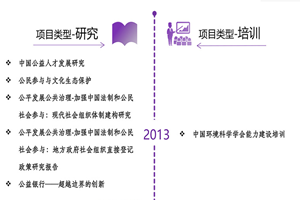 男生的棒棒进女生的羞非评估类项目发展历程